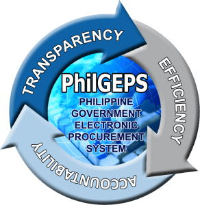 Philgeps