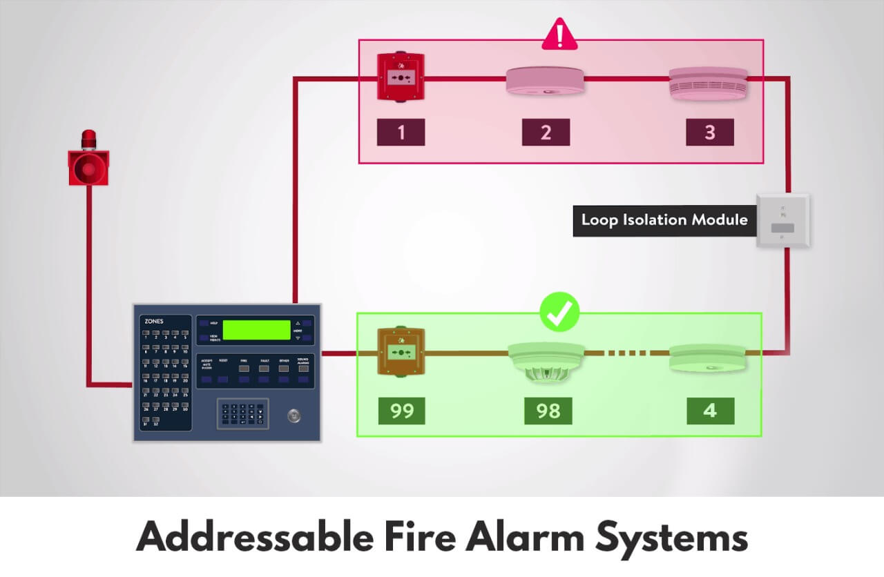 Addressable FDAS