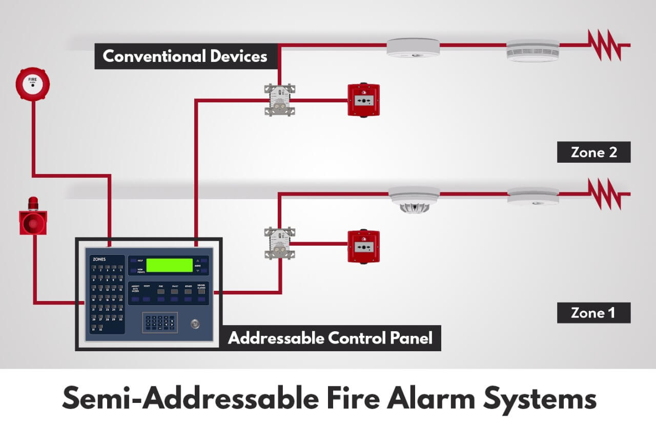 Semi-Addressable FDAS
